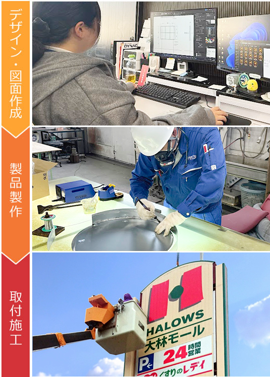 全行程一貫生産