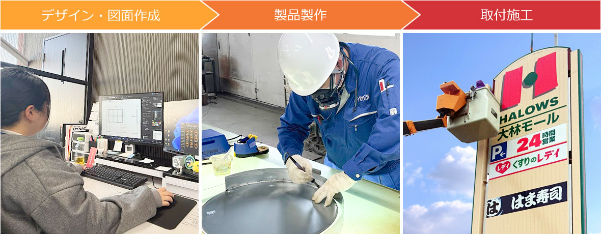 全行程一貫生産